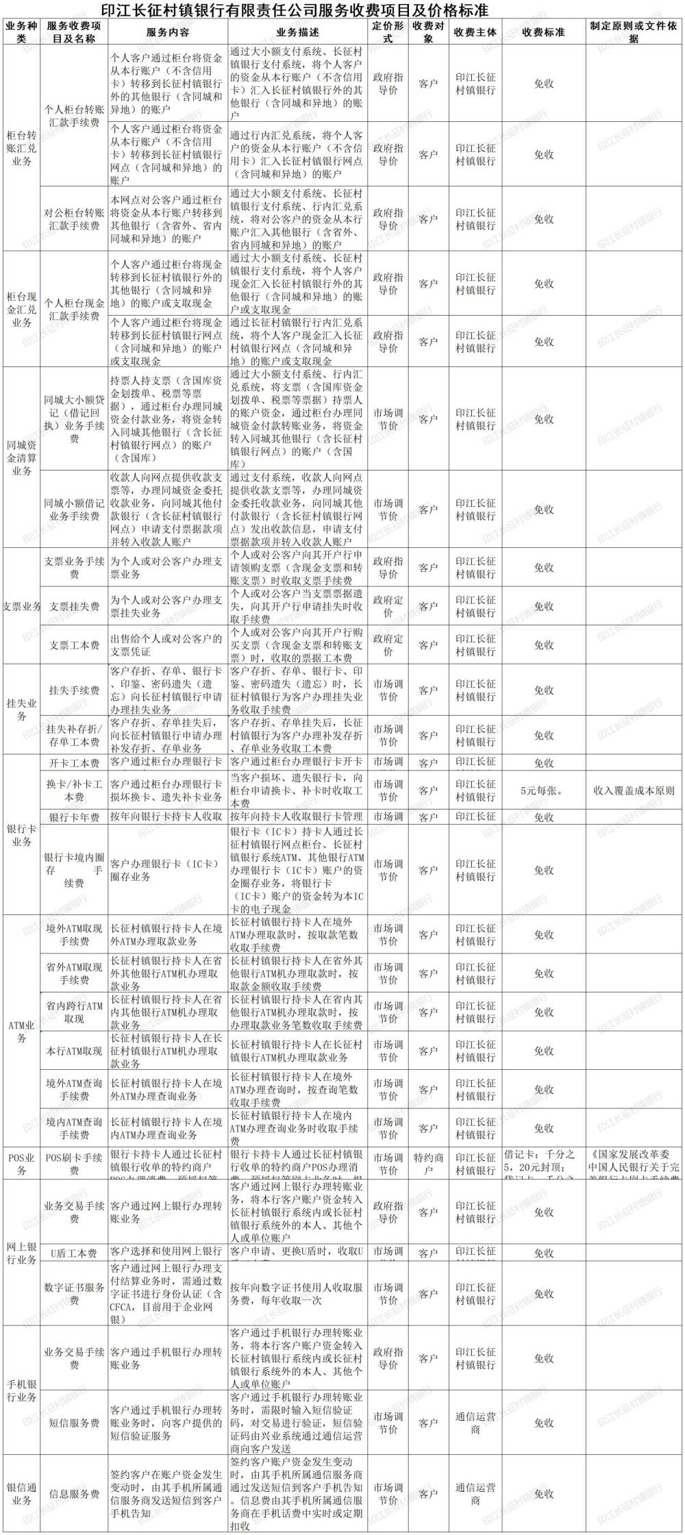 附件：印江长征村镇银行有限责任公司服务收费项目及价格标准(1)(1)